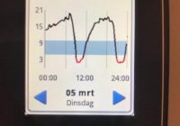 Somogyi effect te zien op een continue glucose monitor